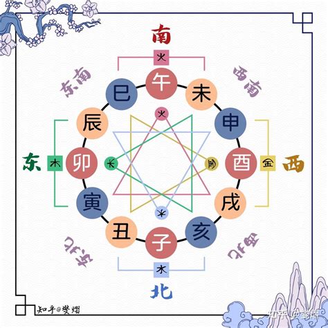 地支三合|地支三合